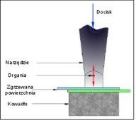 Zgrzewanie ultradźwiękowe